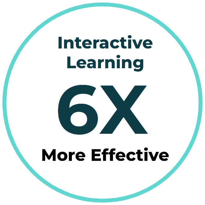 Interactive learning is 6x more effective